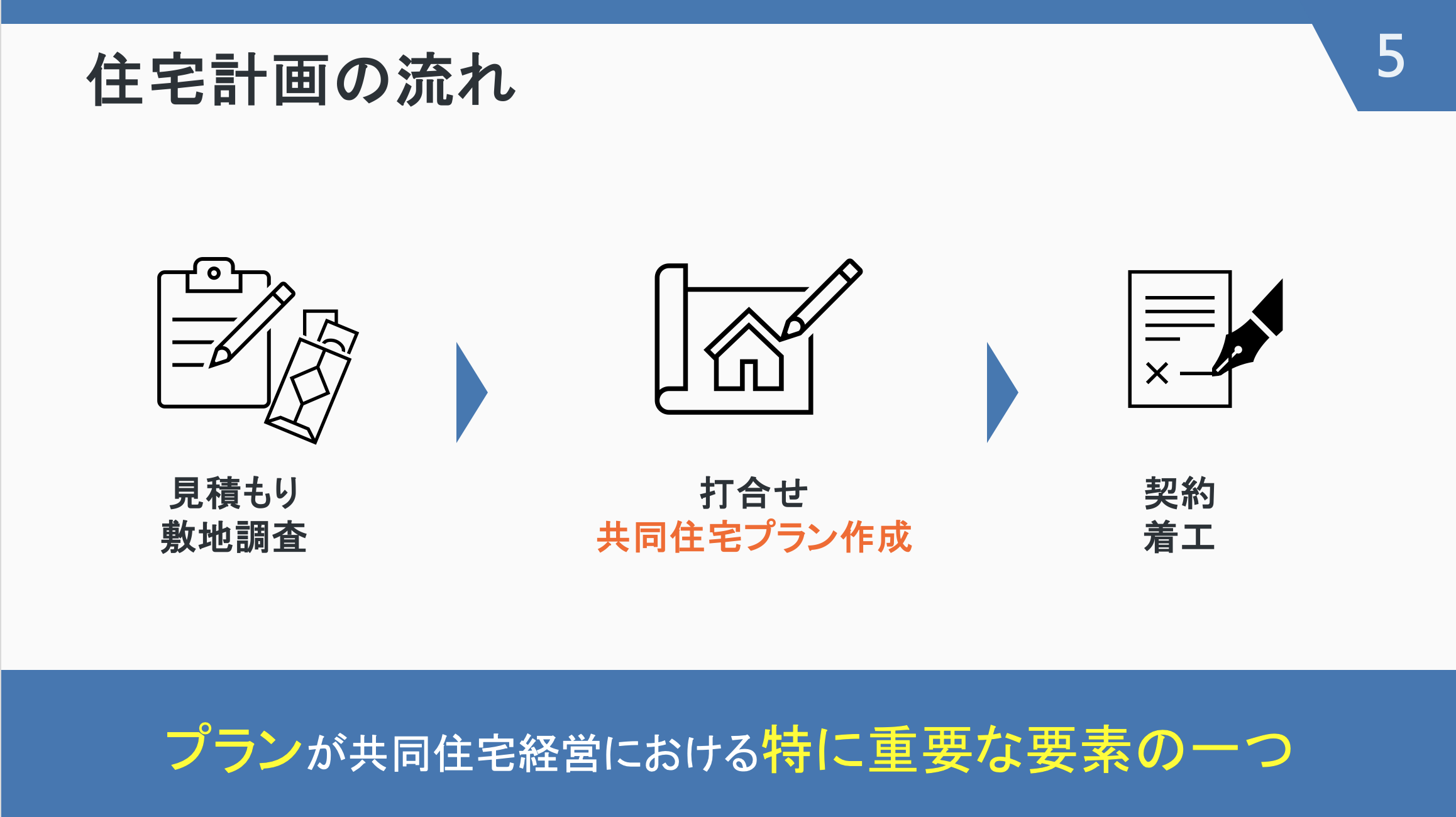 発表時のスライド